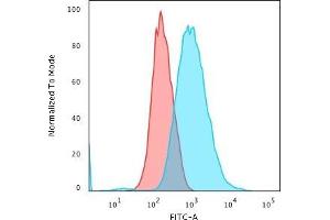 Flow Cytometric Analysis of trypsinized methanol-fixed HeLa cells using Cytokeratin 7 Mouse Monoclonal Antibody (KRT7/903) followed by goat anti-Mouse IgG-CF488 (Blue); Isotype Control (Red). (Cytokeratin 7 antibody)