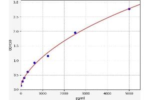 Dipeptidyl-Peptidase 4 (DPP4) ELISA Kit