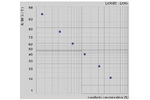 PTGFR ELISA Kit