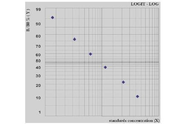 PTGFR ELISA Kit