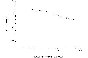 Lipoxin A4 (LXA4) ELISA Kit
