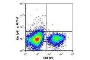 Flow Cytometry (FACS) image for anti-Tumor Necrosis Factor alpha (TNF alpha) antibody (PE-Cy7) (ABIN2659612) (TNF alpha antibody  (PE-Cy7))