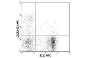 Flow Cytometry (FACS) image for anti-Chemokine (C-X-C Motif) Receptor 3 (CXCR3) antibody (APC) (ABIN2658507) (CXCR3 antibody  (APC))