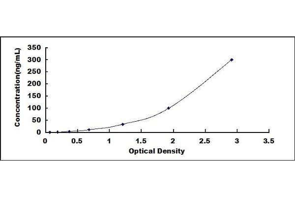 beta-2 Microglobulin ELISA Kit