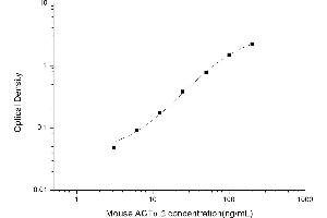 Typical standard curve (Smooth Muscle Actin ELISA Kit)