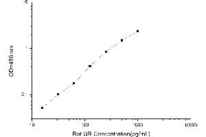 Typical standard curve (Glutathione Reductase ELISA Kit)