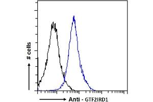 ABIN185681 Flow cytometric analysis of paraformaldehyde fixed A431 cells (blue line), permeabilized with 0. (GTF2IRD1 antibody  (Internal Region))