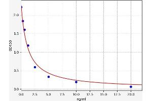 Typical standard curve (CRH ELISA Kit)