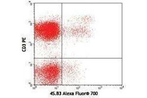 Flow Cytometry (FACS) image for anti-Interferon gamma (IFNG) antibody (Alexa Fluor 700) (ABIN2658099) (Interferon gamma antibody  (Alexa Fluor 700))