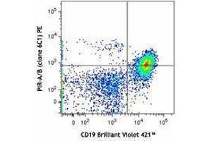 Flow Cytometry (FACS) image for anti-PIR-A/B antibody (PE) (ABIN2662830) (PIR-A/B antibody (PE))