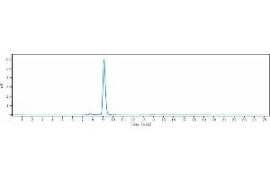 The purity of Anti-C1s Reference Antibody (sutimlimab) is 96. (Recombinant C1S (Sutimlimab Biosimilar) antibody)