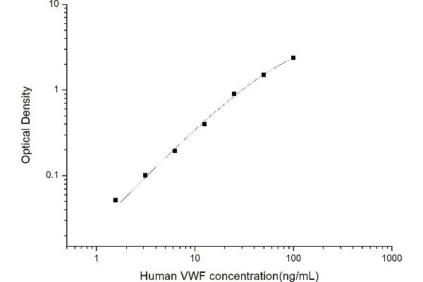 VWF ELISA Kit