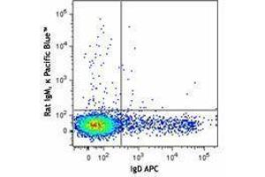 Flow Cytometry (FACS) image for anti-T and B cell Activation Marker antibody (Pacific Blue) (ABIN2667331) (T and B cell Activation Marker antibody (Pacific Blue))
