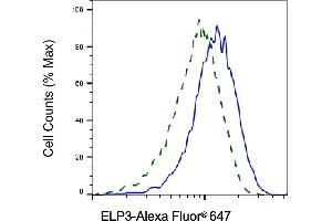 Validation of ELP3 knockdown using flow cytometry. (Recombinant ELP3/KAT9 antibody)