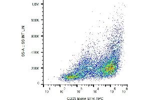 Flow cytometry analysis (surface staining) of CD25 in PHA activated PBMC with anti-CD25 (MEM-140) biotin, streptavidin-APC. (CD25 antibody  (Biotin))