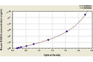 Typical Standard Curve (ROBO4 ELISA Kit)