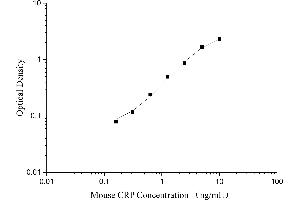Peroxiredoxin 2 (PRDX2) ELISA Kit