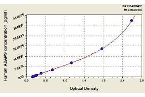 Typical standard curve (ADAM9 ELISA Kit)