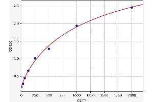 FIL1d ELISA Kit