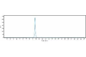 The purity of Anti-MUC16 Reference Antibody (oregovomab) is more than 95 % , determined by SEC-HPLC. (Recombinant MUC16 (Oregovomab Biosimilar) antibody)