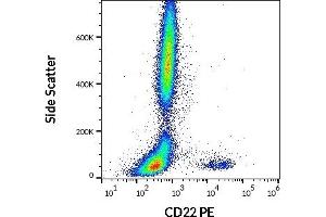 Flow cytometry surface staining pattern of human peripheral whole blood stained using anti-human CD22 (IS7) PE antibody (20 μL reagent / 100 μL of peripheral whole blood). (CD22 antibody  (PE))