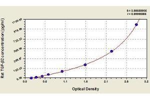 Typical standard curve (TGFB2 ELISA Kit)