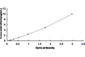 Typical standard curve (LDLRAP1 ELISA Kit)