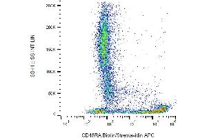 Flow cytometry analysis (surface staining) of human peripheral blood with anti-CD45RA (MEM-56) biotin / streptavidin-APC. (CD45RA antibody  (Biotin))