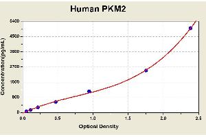 Pyruvate Kinase M1/2 (PKM) ELISA Kit