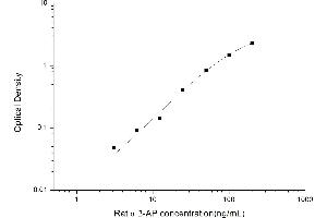 Typical standard curve (alpha 2 Antiplasmin ELISA Kit)