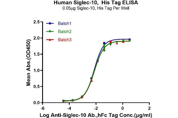 SIGLEC10 Protein (AA 17-546) (His tag)