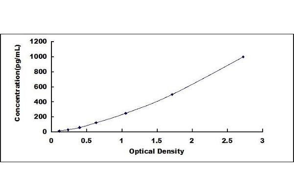 PDGFB ELISA Kit