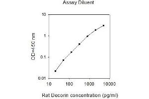 ELISA image for Decorin (DCN) ELISA Kit (ABIN2748038) (Decorin ELISA Kit)