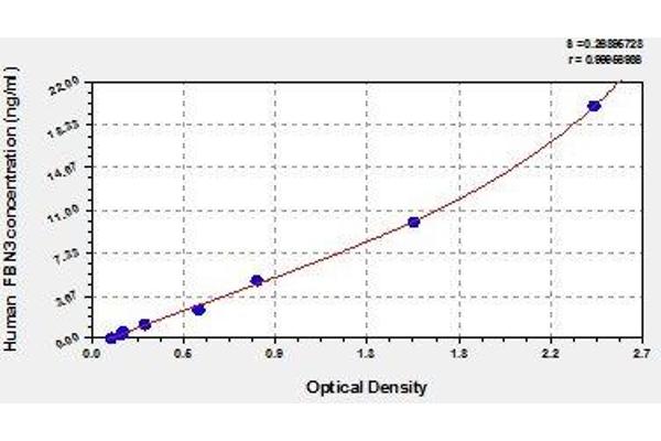 Fibrillin 3 ELISA Kit