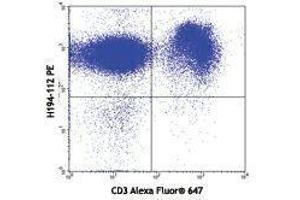 Flow Cytometry (FACS) image for anti-Dipeptidyl-Peptidase 4 (DPP4) antibody (ABIN2664455) (DPP4 antibody)