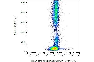 Flow cytometry analysis: Example of nonspecific mouse IgM (PFR-03) PE signal on human peripheral blood, surface staining, 3 μg/mL. (Mouse IgM Isotype Control)
