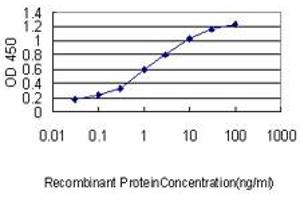 Detection limit for recombinant GST tagged RPL39L is approximately 0. (RPL39L antibody  (AA 1-51))