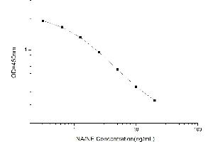 Typical standard curve (Noradrenaline/Norepinephrine ELISA Kit)