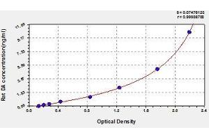 Dopamine ELISA Kit