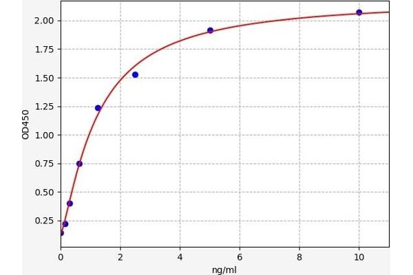 CD24 ELISA Kit