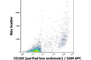 TNFRSF12A antibody