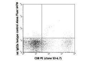 Flow Cytometry (FACS) image for anti-CD226 (CD226) antibody (Alexa Fluor 647) (ABIN2657698) (CD226 antibody  (Alexa Fluor 647))