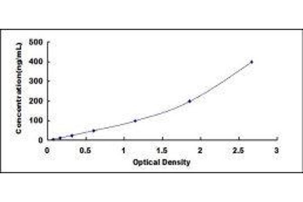 APOA1 ELISA Kit