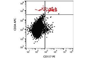 Surface staining of human peripheral blood cells with anti-CD117 (104D2) PE. (KIT antibody  (PE))
