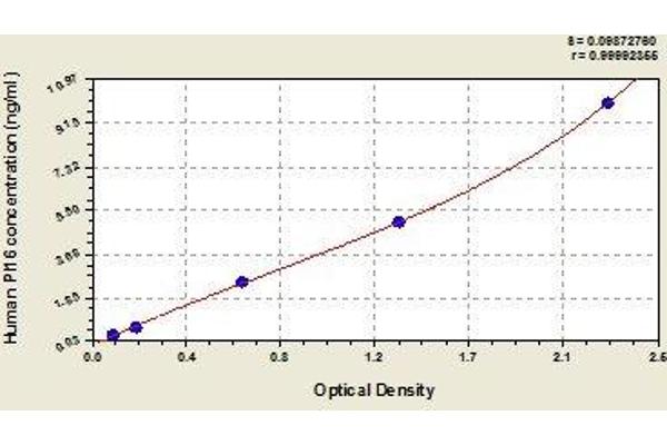 PI16 ELISA Kit