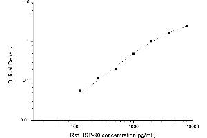 HSP90 ELISA Kit