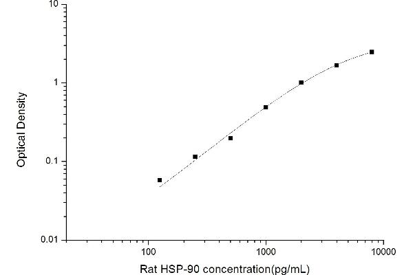 HSP90 ELISA Kit