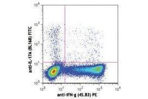 Flow Cytometry (FACS) image for anti-Interleukin 17A (IL17A) antibody (ABIN2665120) (Interleukin 17a antibody)