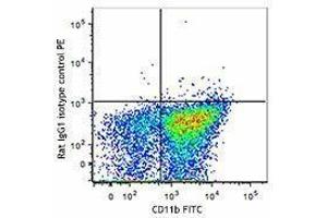 Flow Cytometry (FACS) image for anti-Signal-Regulatory Protein alpha (SIRPA) antibody (PE) (ABIN2662477) (SIRPA antibody  (PE))