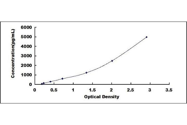 Glutaredoxin 1 ELISA Kit